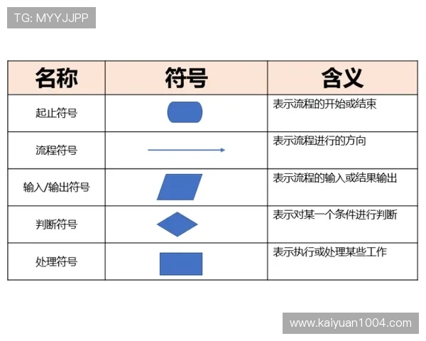 皇冠注册流程中的注意事项及避免常见错误的方法