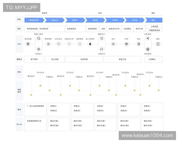 SK2国际娱乐的客户服务体系与用户体验优化措施 SK2国际娱乐的客户服务体系与用户体验优化措施
