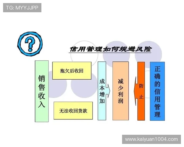 全讯网信用平台：结合大数据技术优化信用风险管理方案
