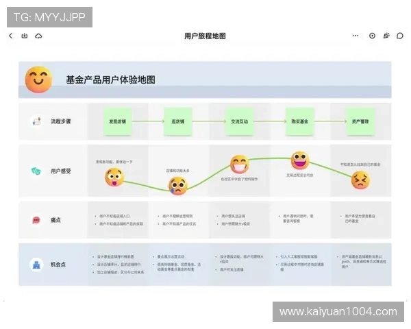 比较BG视讯各大平台的客户服务与支持体系,提升整体用户体验感 比较BG视讯各大平台的客户服务与支持体系,提升整体用户体验感