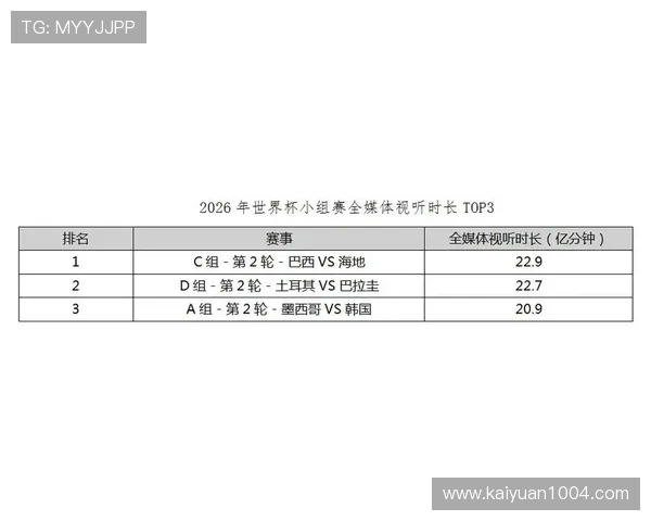 巴西对海地比赛赛后数据统计与精彩亮点总结 巴西对海地比赛赛后数据统计与精彩亮点总结